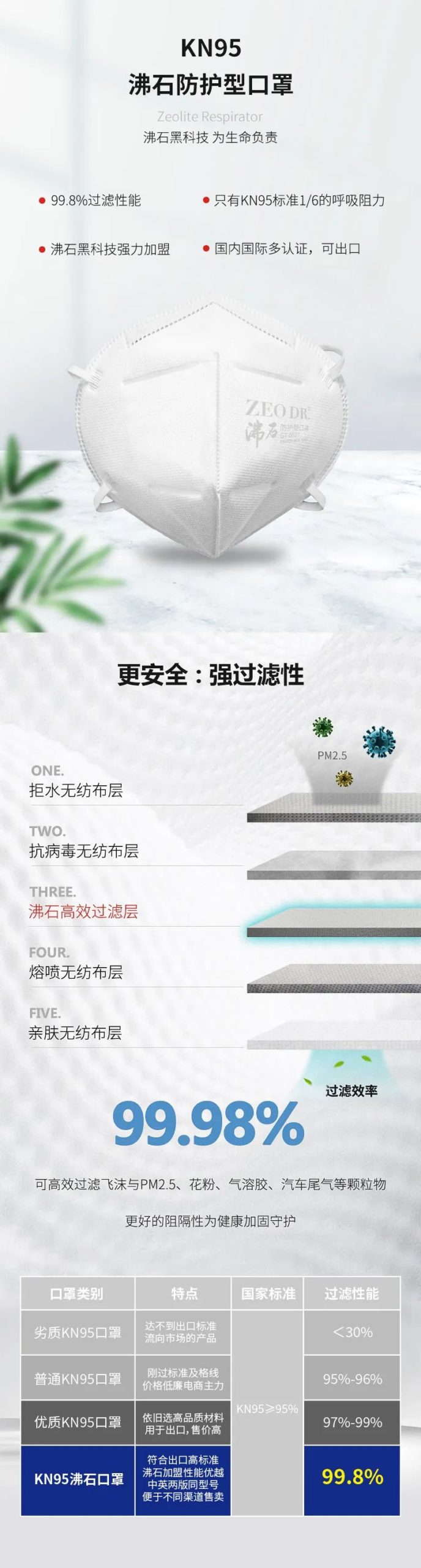 京東正式上線了！——KN95沸石防護口罩，速來圍觀！-國投盛世