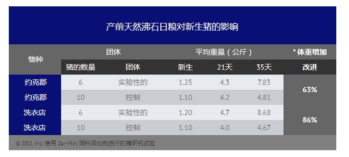 天然沸石飼料添加劑有益于豬的健康和生長(zhǎng)