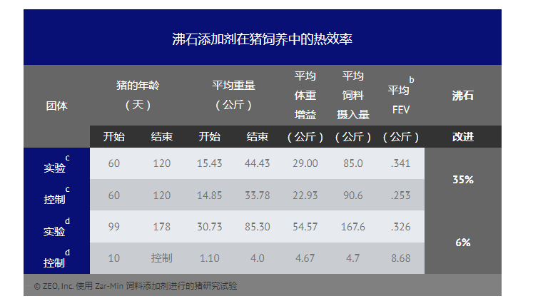 天然沸石飼料添加劑有益于豬的健康和生長(zhǎng)