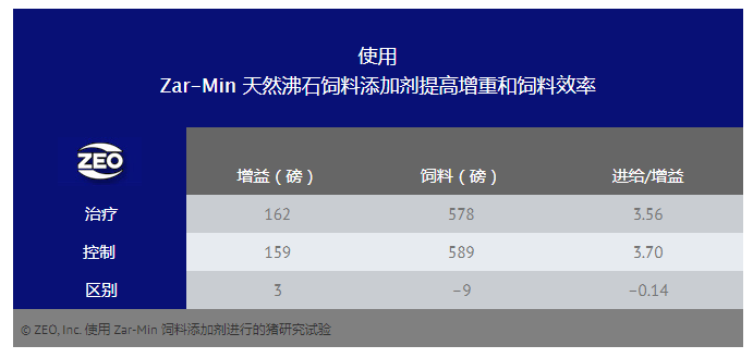 天然沸石飼料添加劑有益于豬的健康和生長(zhǎng)