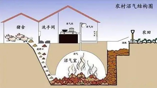 污水處理廠成功應(yīng)用沸石進行沼氣凈化