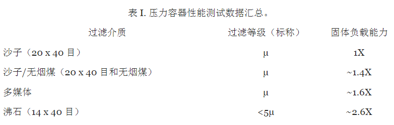沸石過濾介質(zhì)：為水過濾設(shè)立新標(biāo)準(zhǔn)